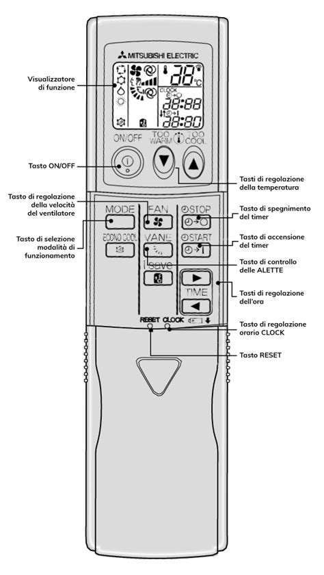 come usare il telecomando del condizionatore tudor|Applicazioni telecomando del condizionatore .